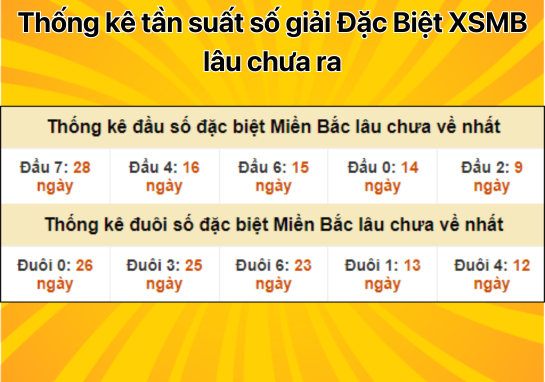 Dự đoán XSMB 23/9 - Dự đoán xổ số miền Bắc 23/09/2024 miễn phí